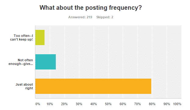 survey results screenshot