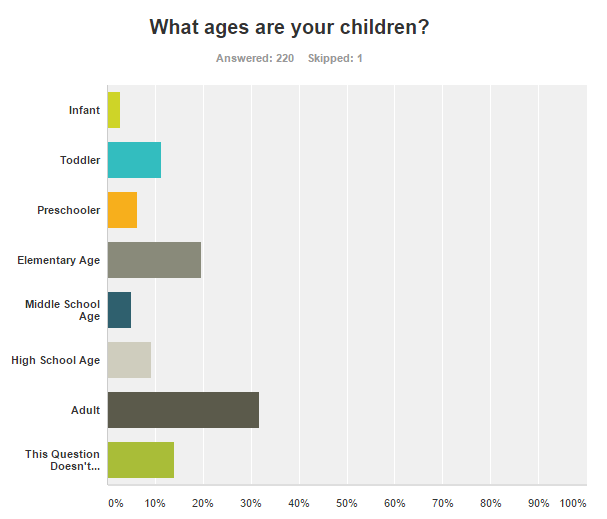 survey results screenshot